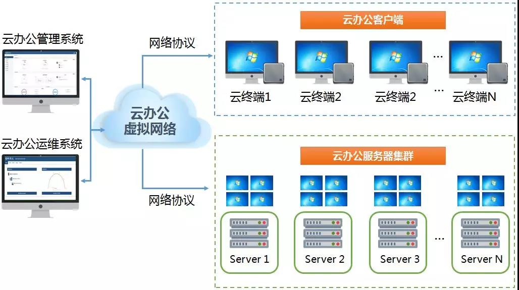 公众平台没有服务器怎么运行?公众平台无服务器部署方案 第1张 公众平台没有服务器怎么运行?公众平台无服务器部署方案 第1张