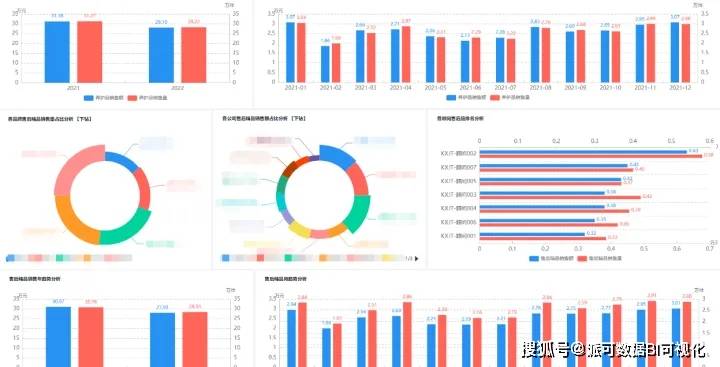 安全库存数据报告怎么制定才科学? 第2张 安全库存数据报告怎么制定才科学? 第2张