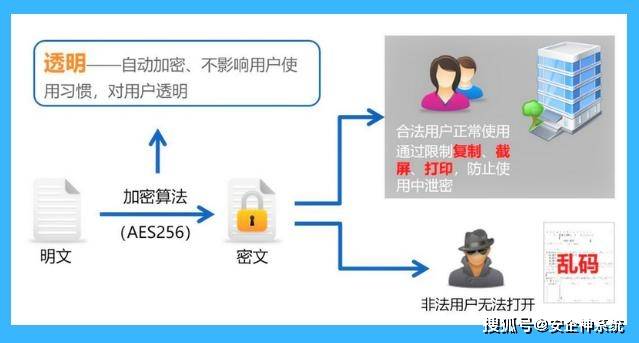 安全文件存储活动怎么做才能确保数据不泄露且合规? 第3张 安全文件存储活动怎么做才能确保数据不泄露且合规? 第3张