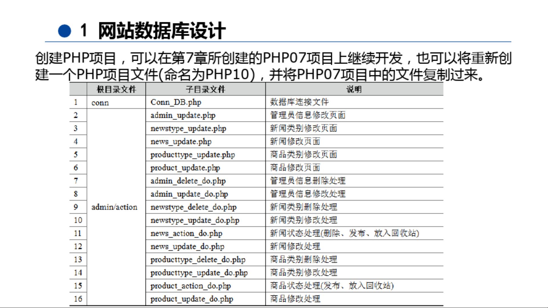 php网站开发实例报告怎么做，php网站开发实例教程
