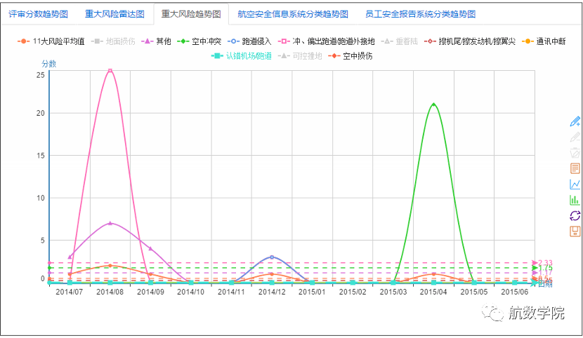 安全生产指标数据分析图表怎么做?示例看这里! 第3张 安全生产指标数据分析图表怎么做?示例看这里! 第3张