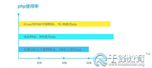 php网站开发前景怎么样?2024年php还有前途吗 第2张 php网站开发前景怎么样?2024年php还有前途吗 第2张
