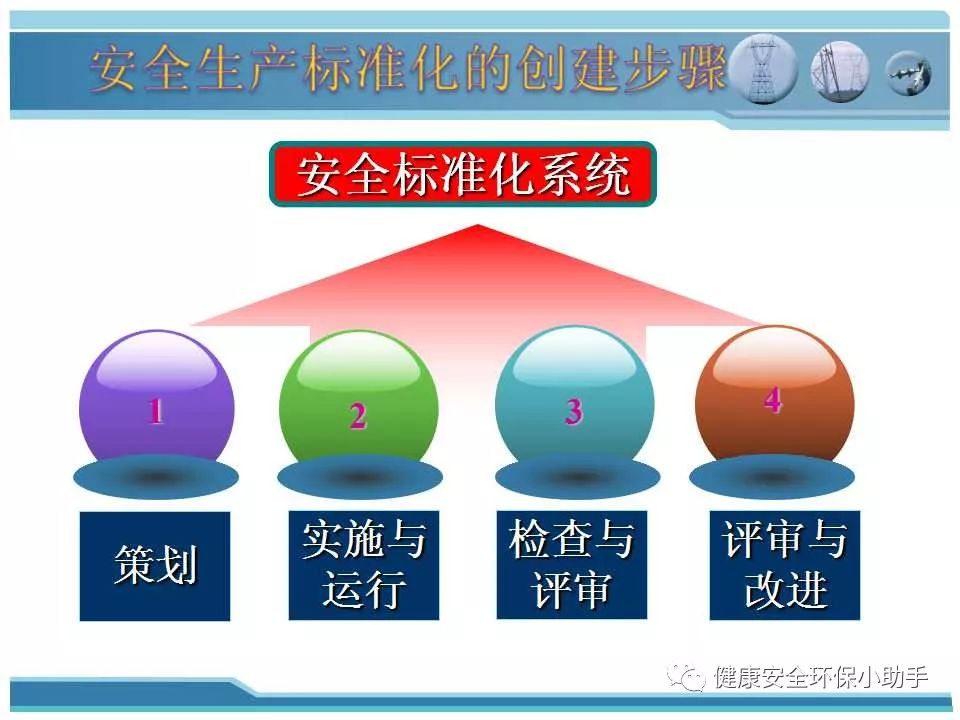 安全生产标准化建设具体包含哪些核心内容? 第3张 安全生产标准化建设具体包含哪些核心内容? 第3张