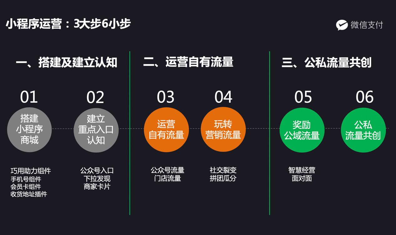 微信小程序域名购买真的有必要吗?选对域名对品牌有何影响? 第1张 微信小程序域名购买真的有必要吗?选对域名对品牌有何影响? 第1张