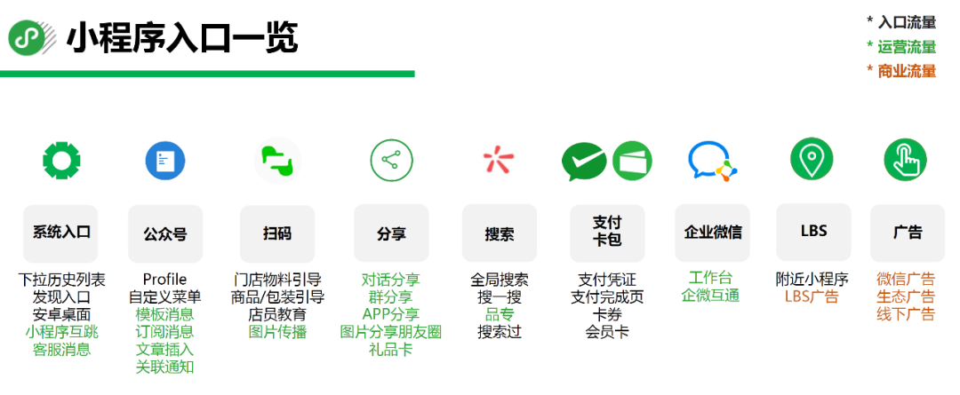 微信小程序域名购买真的有必要吗?选对域名对品牌有何影响? 第2张 微信小程序域名购买真的有必要吗?选对域名对品牌有何影响? 第2张