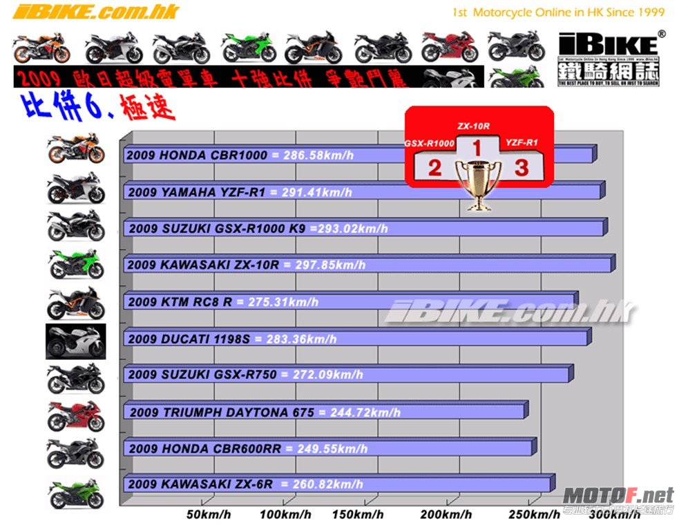 zxr10 1800配置如何?性价比分析及选购疑问解答 第3张 zxr10 1800配置如何?性价比分析及选购疑问解答 第3张