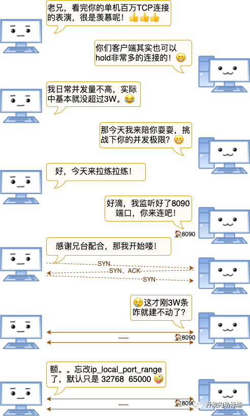 php网站怎么写一个聊天,如何用PHP开发在线聊天系统? 第2张 php网站怎么写一个聊天,如何用PHP开发在线聊天系统? 第2张