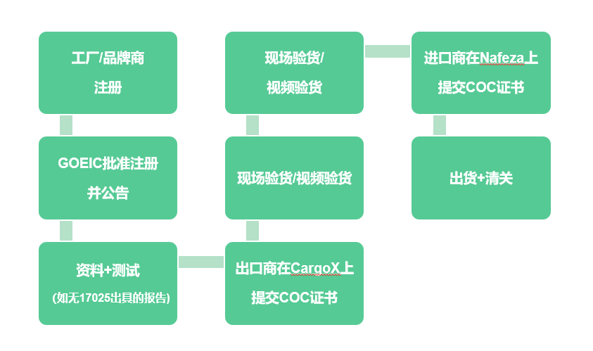 cc group域名是什么?注册流程、价值及市场分析全解析 第1张 cc group域名是什么?注册流程、价值及市场分析全解析 第1张