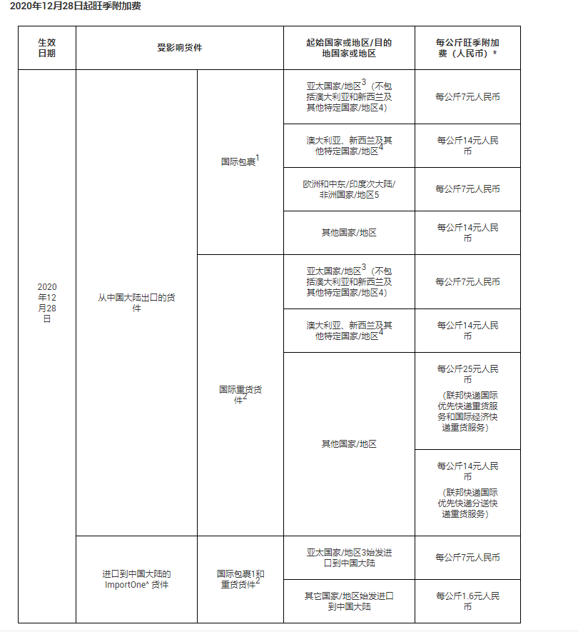 安全加固服务打折,现在入手能省多少钱? 第2张 安全加固服务打折,现在入手能省多少钱? 第2张