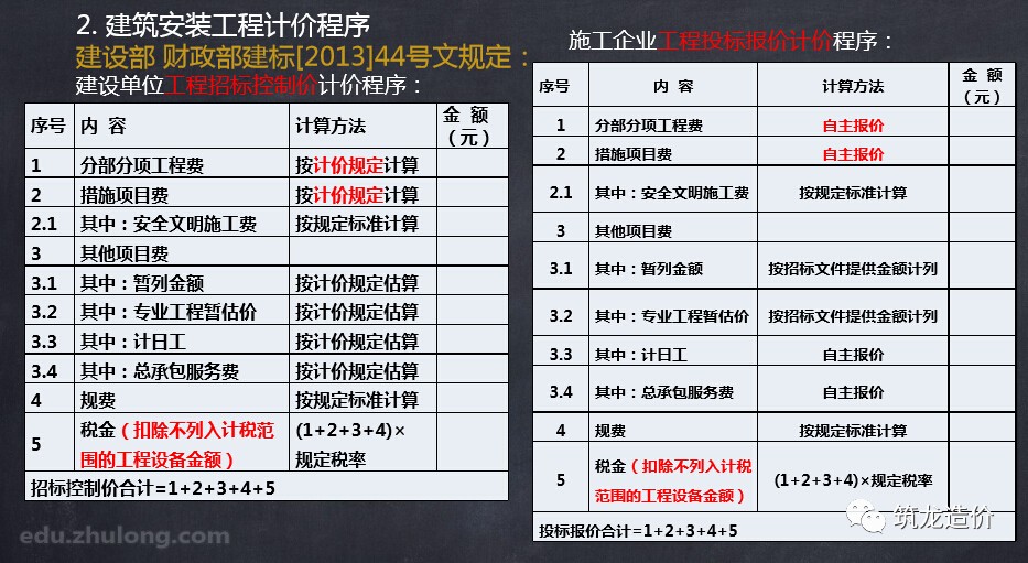 安全加固服务打折,现在入手能省多少钱? 第3张 安全加固服务打折,现在入手能省多少钱? 第3张