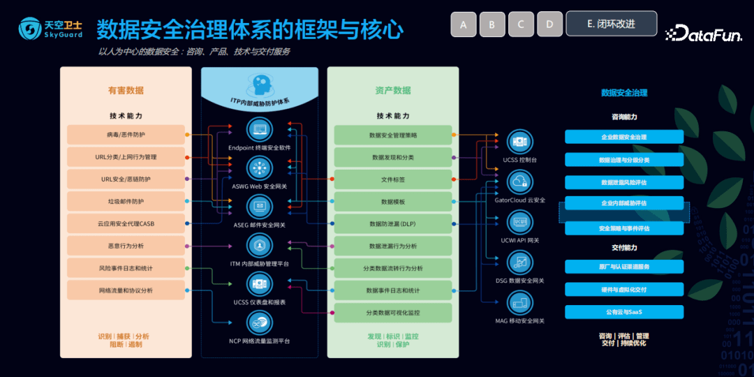 安全等级保护数据安全如何落地实施? 第2张 安全等级保护数据安全如何落地实施? 第2张