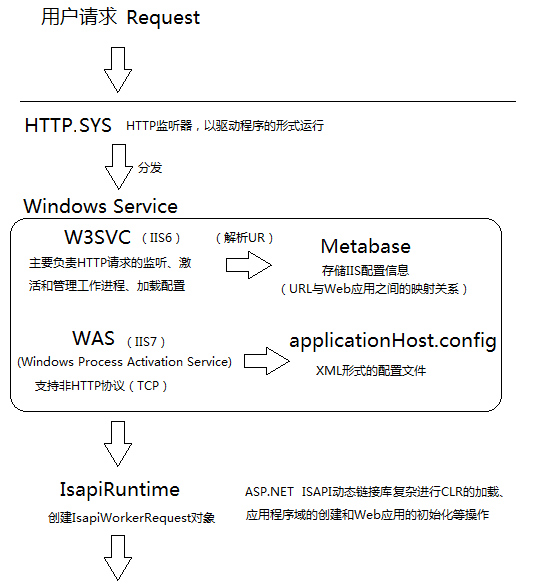 aspnet iis发布网站过程中可能遇到哪些问题及解决方案? 第2张 aspnet iis发布网站过程中可能遇到哪些问题及解决方案? 第2张