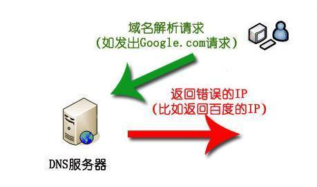 新网注册域名密码遗失?揭秘找回与安全防护全攻略! 第2张 新网注册域名密码遗失?揭秘找回与安全防护全攻略! 第2张