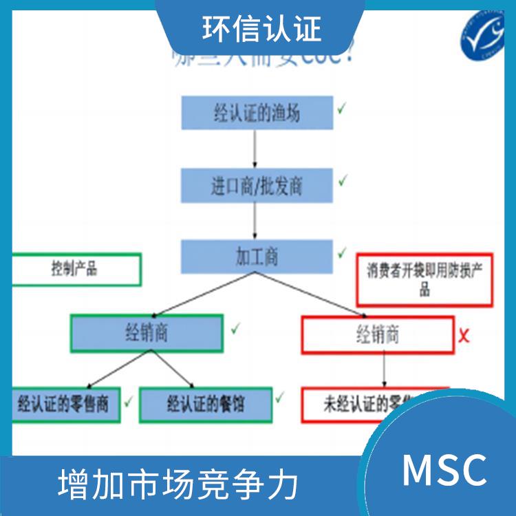 cc group域名是什么?注册流程、价值及市场分析全解析 第3张 cc group域名是什么?注册流程、价值及市场分析全解析 第3张