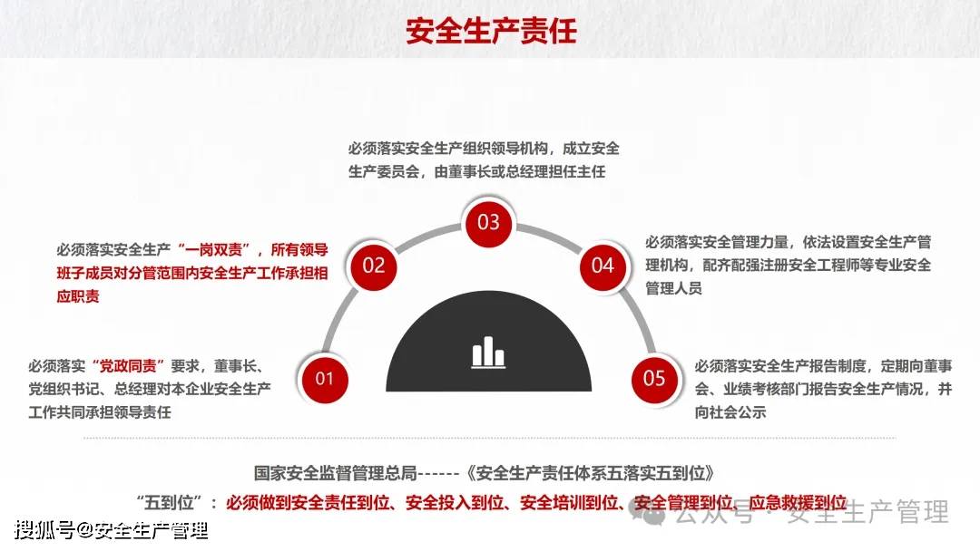 安全生产主题宣讲具体数据如何量化宣讲效果? 第1张 安全生产主题宣讲具体数据如何量化宣讲效果? 第1张