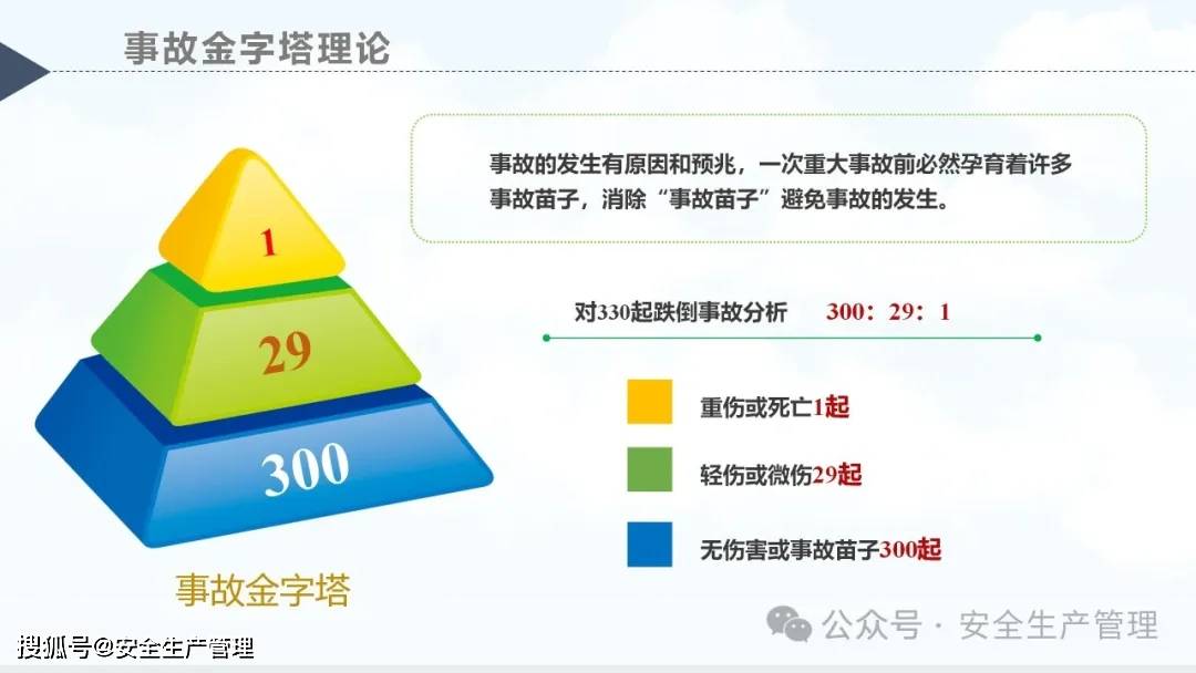 安全生产主题宣讲具体数据如何量化宣讲效果? 第2张 安全生产主题宣讲具体数据如何量化宣讲效果? 第2张