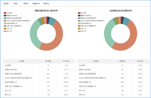 安全生产监督数据如何有效提升企业安全管理水平? 第3张 安全生产监督数据如何有效提升企业安全管理水平? 第3张