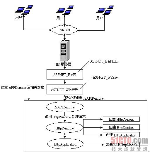aspnet+iis配置iis时,如何确保高效稳定运行? 第2张 aspnet+iis配置iis时,如何确保高效稳定运行? 第2张