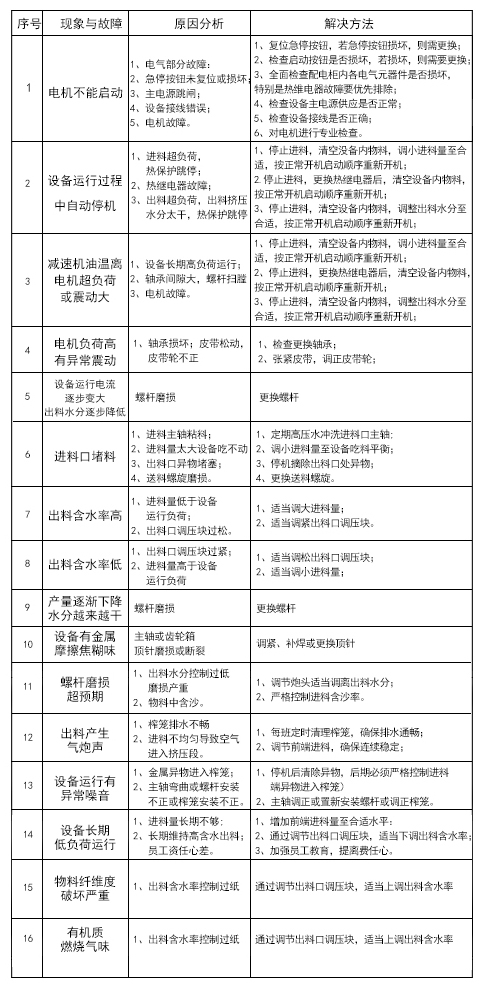 安全服务常见故障有哪些？原因及排查方法是什么？ 第3张