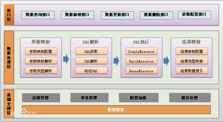 Spring MVC与MyBatis配置时,有哪些关键步骤和注意事项? 第1张 Spring MVC与MyBatis配置时,有哪些关键步骤和注意事项? 第1张