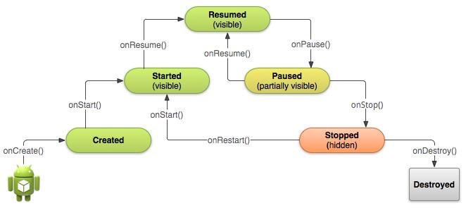 AngularJS生命周期各阶段具体执行顺序和作用是什么? 第2张 AngularJS生命周期各阶段具体执行顺序和作用是什么? 第2张