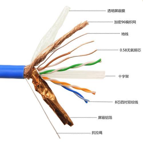 50m的宽带是光纤么,50m宽带是光纤还是铜线 第2张 50m的宽带是光纤么,50m宽带是光纤还是铜线 第2张