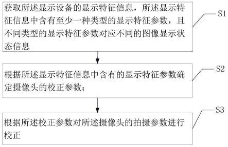 镜头校正配置文件详解,提升摄影作品质量 | 如何应用镜头校正配置文件 镜头校正技术 第2张 镜头校正配置文件详解,提升摄影作品质量 | 如何应用镜头校正配置文件 镜头校正技术 第2张