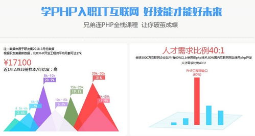 php网站开发培训哪家好?php网站开发培训费用多少钱 第1张 php网站开发培训哪家好?php网站开发培训费用多少钱 第1张