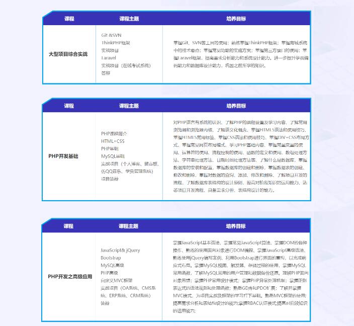 php网站开发培训哪家好?php网站开发培训费用多少钱 第3张 php网站开发培训哪家好?php网站开发培训费用多少钱 第3张