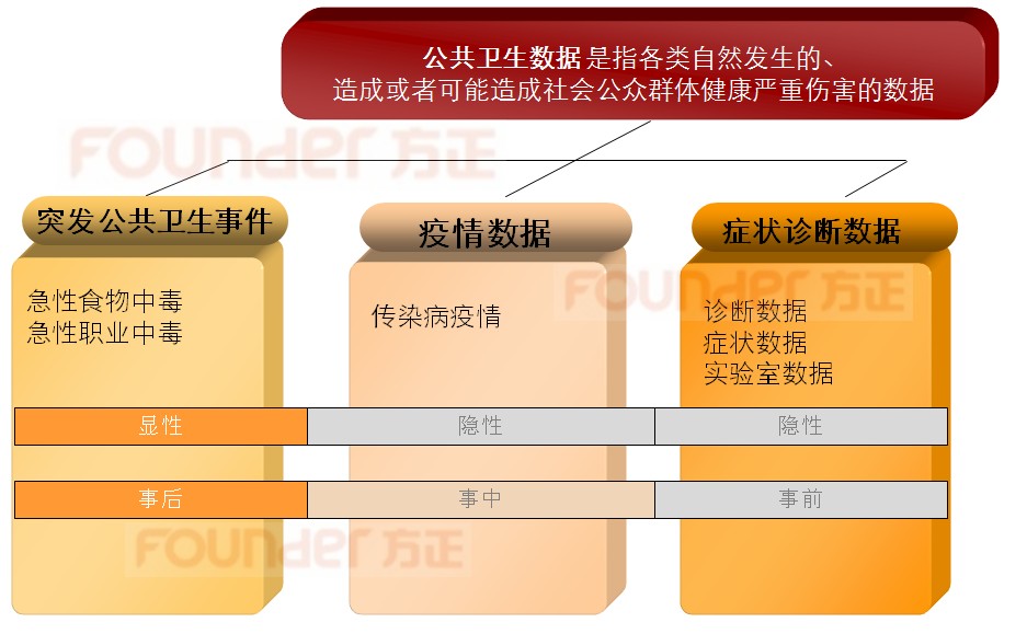 公共卫生网络舆情监测系统如何构建?公共卫生舆情监测系统建设流程与关键技术 第1张 公共卫生网络舆情监测系统如何构建?公共卫生舆情监测系统建设流程与关键技术 第1张