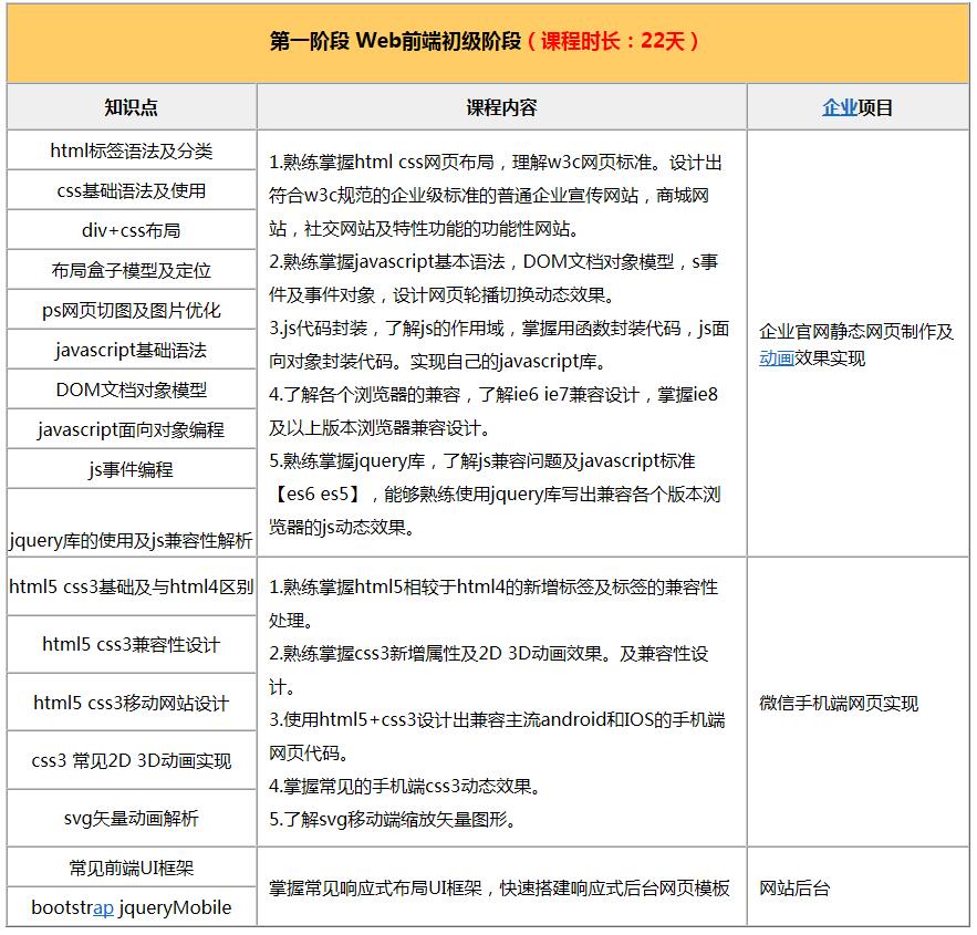 php网站开发培训哪家好?php网站开发培训费用多少钱 第2张 php网站开发培训哪家好?php网站开发培训费用多少钱 第2张