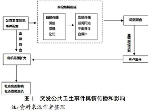 公共卫生网络舆情监测系统如何构建?公共卫生舆情监测系统建设流程与关键技术 第2张 公共卫生网络舆情监测系统如何构建?公共卫生舆情监测系统建设流程与关键技术 第2张