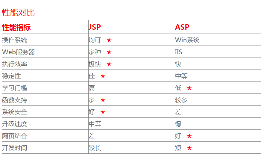 aspjspb/s,这个技术标准背后的深层疑问与探索方向是什么? 第2张 aspjspb/s,这个技术标准背后的深层疑问与探索方向是什么? 第2张