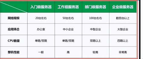 服务器网站是什么?和普通网站有何不同? 第1张 服务器网站是什么?和普通网站有何不同? 第1张
