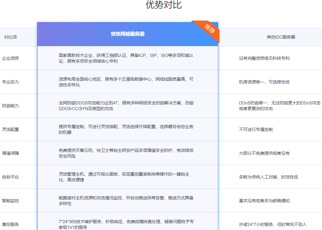 服务器网站是什么?和普通网站有何不同? 第3张 服务器网站是什么?和普通网站有何不同? 第3张