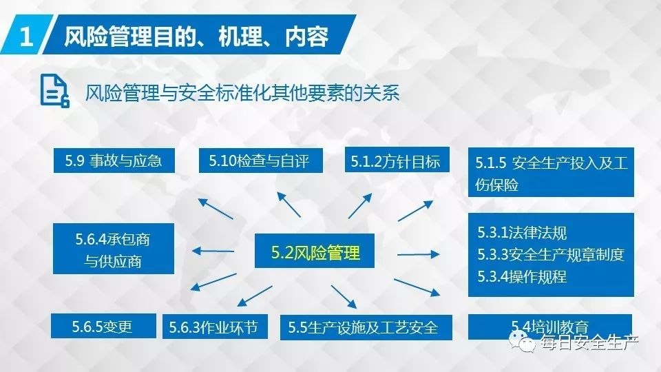安全生产风险监测预警管理办法如何落地实操? 第2张 安全生产风险监测预警管理办法如何落地实操? 第2张