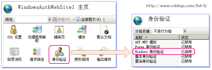ASP.NET Forms身份认证详解,如何实现高效安全的用户登录与权限管理? 第1张 ASP.NET Forms身份认证详解,如何实现高效安全的用户登录与权限管理? 第1张