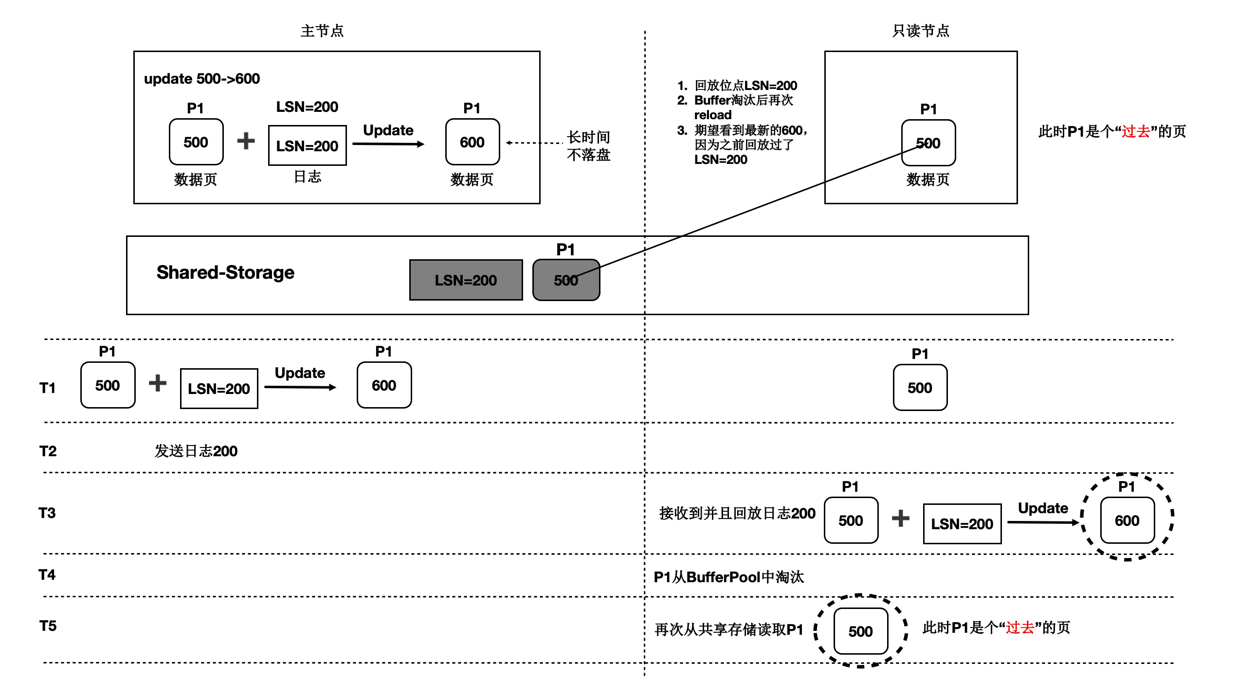 Polardb日志解析难题,如何高效定位系统性能瓶颈? 第1张 Polardb日志解析难题,如何高效定位系统性能瓶颈? 第1张