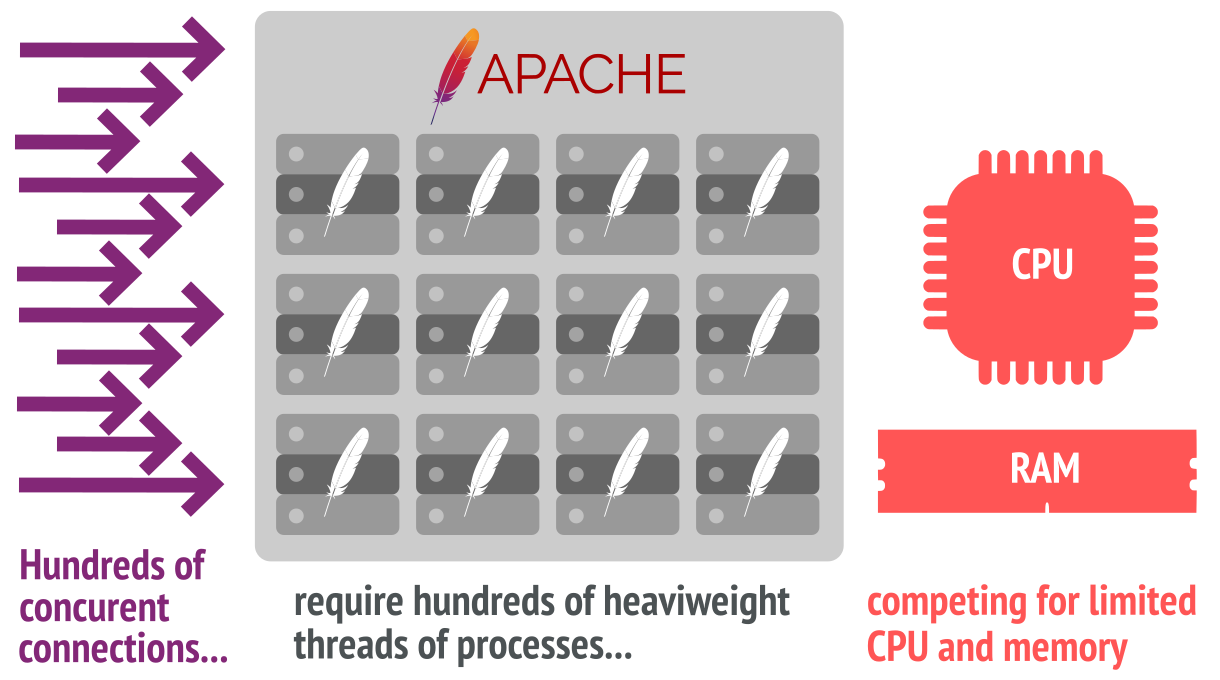 apache服务器有哪些核心功能和应用场景? 第3张 apache服务器有哪些核心功能和应用场景? 第3张