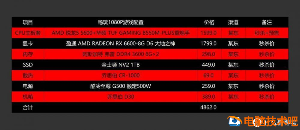 玩游戏最好电脑配置,电脑配置怎么选,电脑配置推荐 第3张 玩游戏最好电脑配置,电脑配置怎么选,电脑配置推荐 第3张