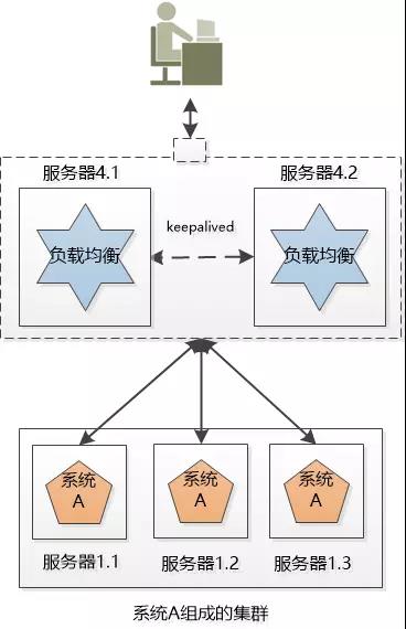 分布式数据库和数据库集群有什么本质区别? 第3张 分布式数据库和数据库集群有什么本质区别? 第3张