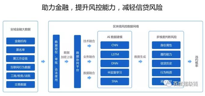 分布式数据库与区块链如何协同提升数据安全与效率? 第1张 分布式数据库与区块链如何协同提升数据安全与效率? 第1张