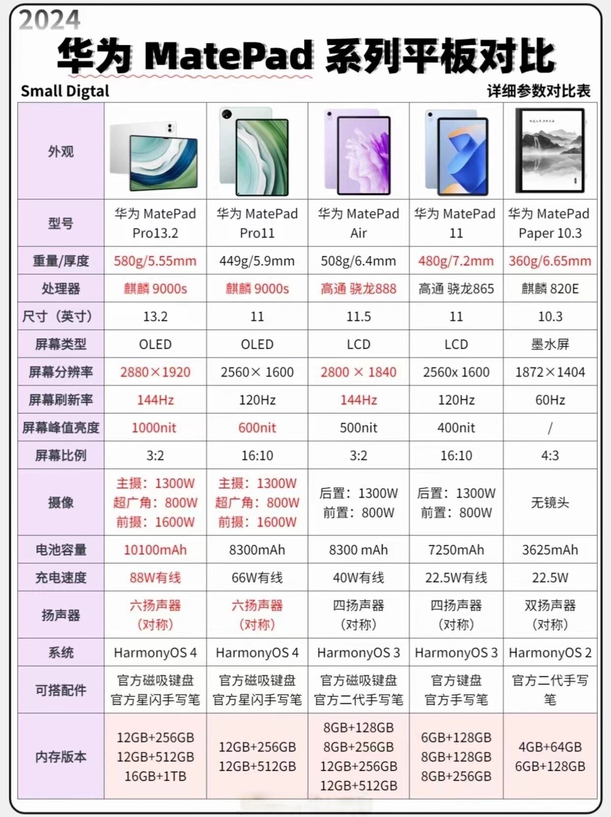 华为平板配置参数怎么样?华为平板配置参数及选购攻略 第2张 华为平板配置参数怎么样?华为平板配置参数及选购攻略 第2张