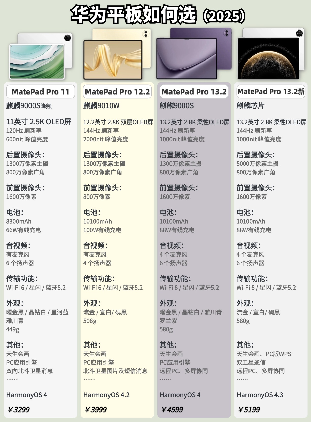华为平板配置参数怎么样?华为平板配置参数及选购攻略 第3张 华为平板配置参数怎么样?华为平板配置参数及选购攻略 第3张