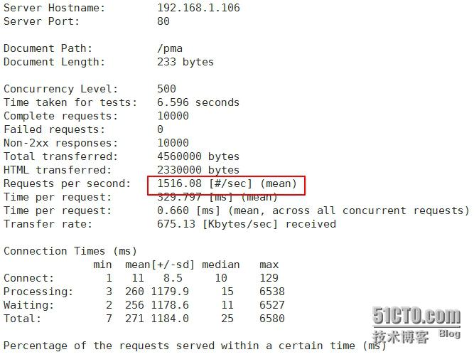 Apache PHP配置文件有哪些关键设置与优化技巧? 第2张 Apache PHP配置文件有哪些关键设置与优化技巧? 第2张