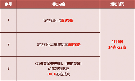 安全文件存储限时活动,如何参与才能享受优惠? 第2张 安全文件存储限时活动,如何参与才能享受优惠? 第2张
