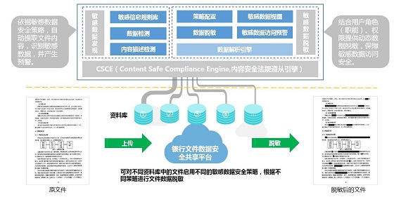 安全数据存储与交易日志,如何确保存储与日志的真实可追溯? 第3张 安全数据存储与交易日志,如何确保存储与日志的真实可追溯? 第3张