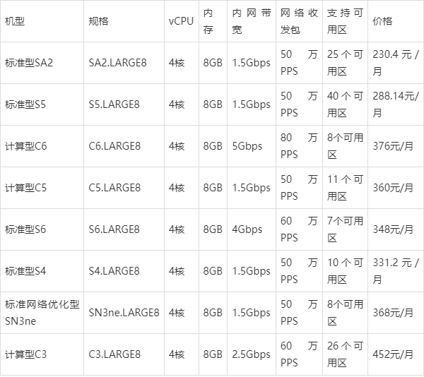 新创云服务器内存8G怎么样,8G服务器内存条多少钱? 第3张 新创云服务器内存8G怎么样,8G服务器内存条多少钱? 第3张
