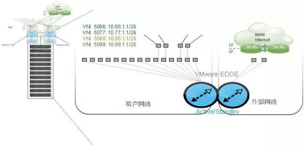 pn虚拟网络服务是什么?如何理解其核心功能与优势? 第1张 pn虚拟网络服务是什么?如何理解其核心功能与优势? 第1张