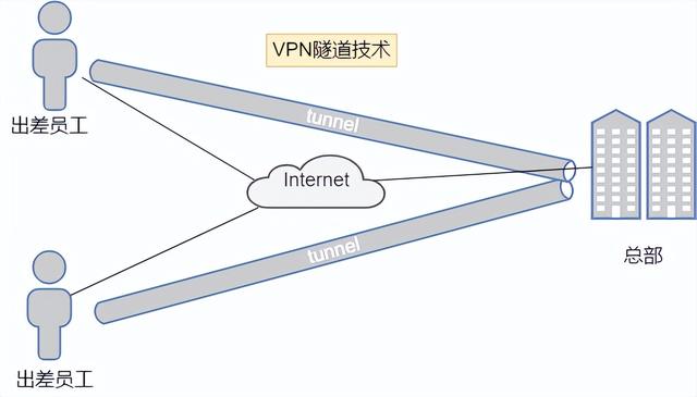 pn虚拟网络服务是什么?如何理解其核心功能与优势? 第3张 pn虚拟网络服务是什么?如何理解其核心功能与优势? 第3张